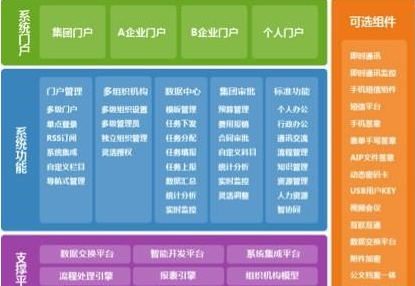 通達(dá)OA2013集團(tuán)版正式發(fā)布，點(diǎn)亮大地