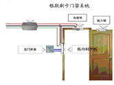 門禁系統(tǒng)主要有哪幾類？