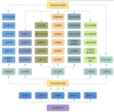 項目材料員崗位職責