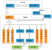 項目施工員崗位職責