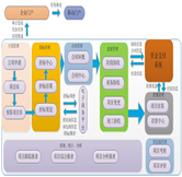 安全員操作規(guī)程