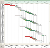 進(jìn)度編制、控制