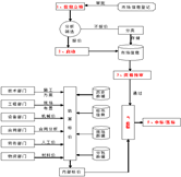項(xiàng)目報(bào)名管理