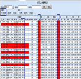 材料成本分析明細(xì)