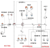 證書概況統(tǒng)計(jì)