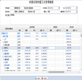 驗(yàn)工計(jì)價(jià)