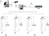 寧波門禁系統(tǒng)之網(wǎng)絡(luò)型考勤門禁系統(tǒng)