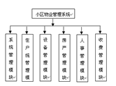 物業(yè)管理行業(yè)呈現(xiàn)生機(jī)勃勃的發(fā)展趨勢
