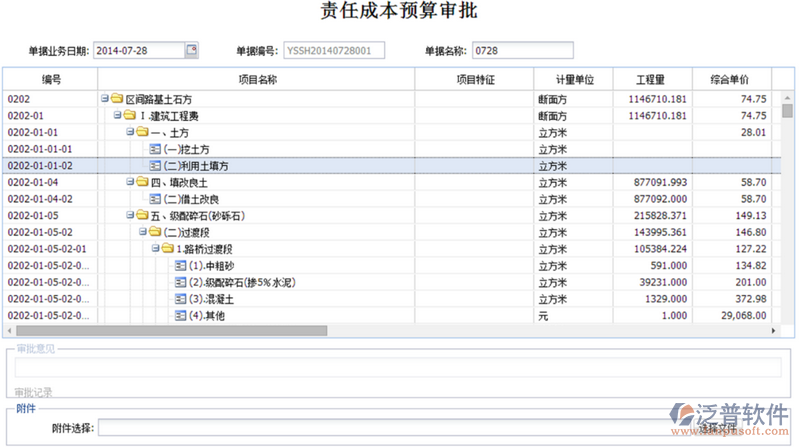 責(zé)任成本預(yù)算審批