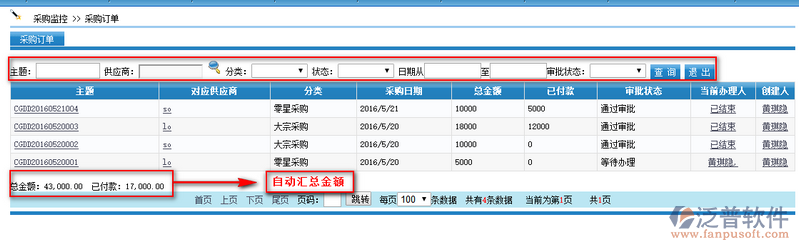 領(lǐng)導(dǎo)如何進(jìn)行采購(gòu)監(jiān)控
