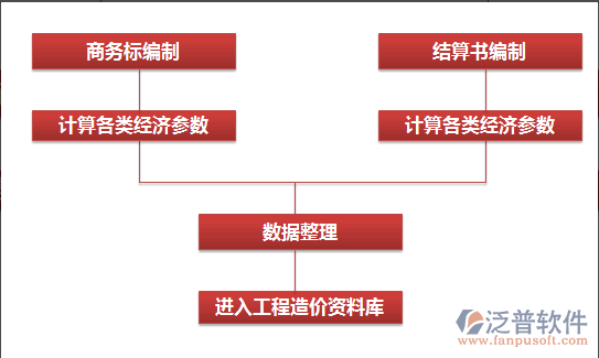 投標(biāo)管理系統(tǒng)對企業(yè)的市場經(jīng)營活動(dòng)管理