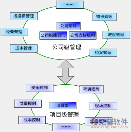 建筑公司辦公管理系統(tǒng)具備哪些功能