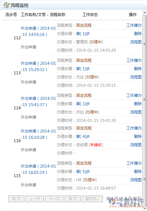 工作流程監(jiān)控
