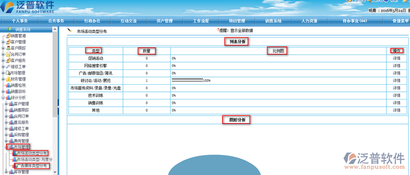 市場活動(dòng)管理-統(tǒng)計(jì)分析