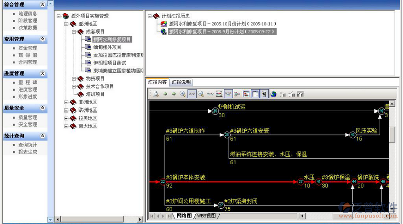 工程項(xiàng)目進(jìn)度管理控制