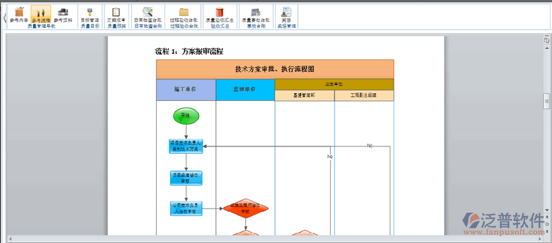 工程質量管理和對應參考