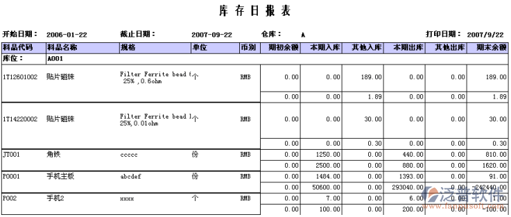 庫存日、月報表