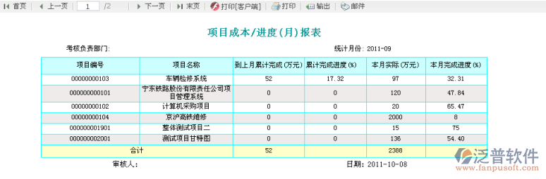 項(xiàng)目資金報(bào)表、項(xiàng)目成本/進(jìn)度報(bào)表