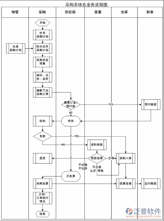 生產(chǎn)轉入采購計劃