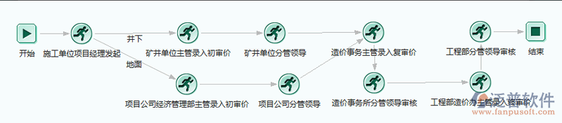 工程竣工結(jié)算審批單流程管理