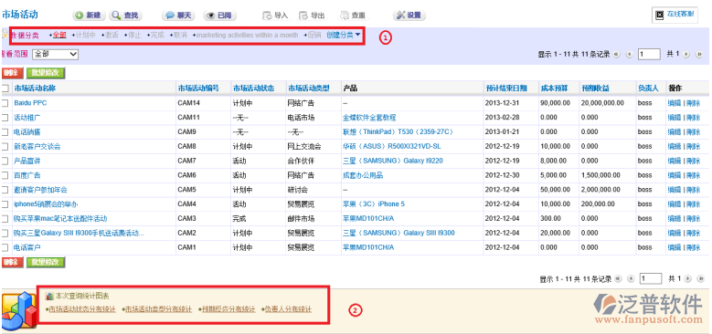 新建市場活動(dòng)
