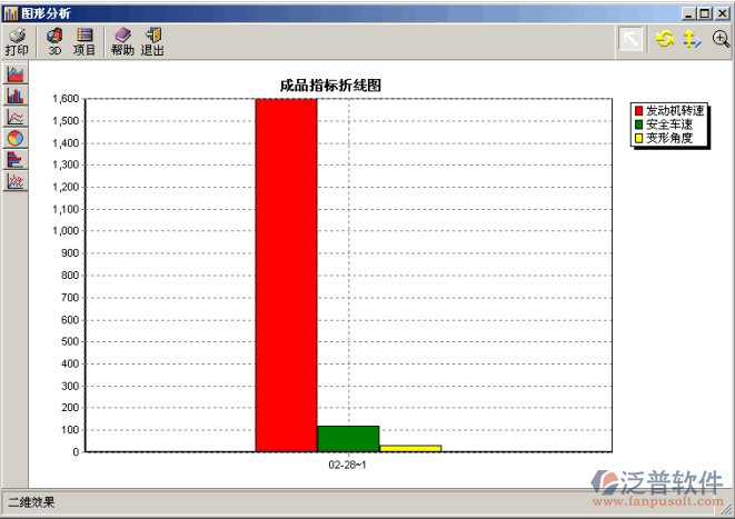 進料檢驗管理、成品檢驗管理