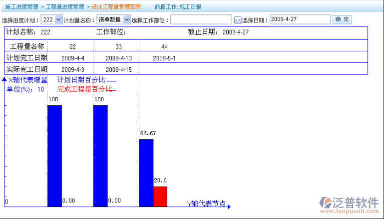 設(shè)計(jì)工程量管理圖表、設(shè)計(jì)工程量橫道圖