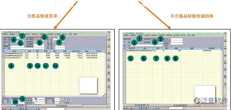 產(chǎn)品入庫檢驗(yàn)