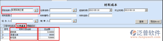 工程材料成本匯總分析