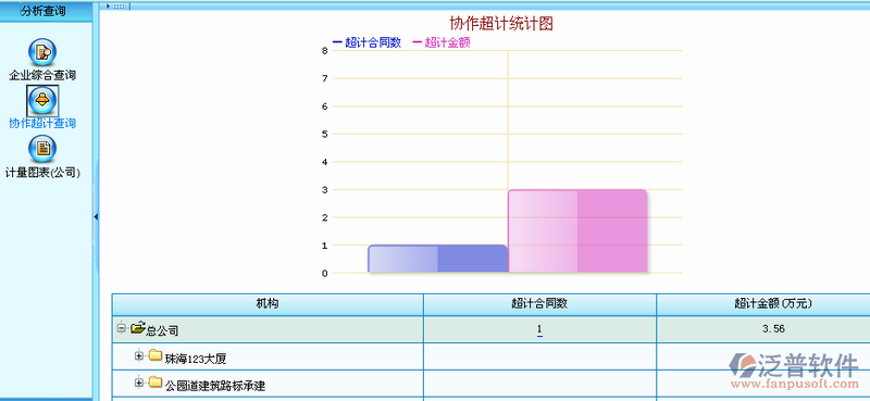 項(xiàng)目計(jì)量查詢