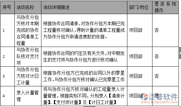 分包計(jì)量管理