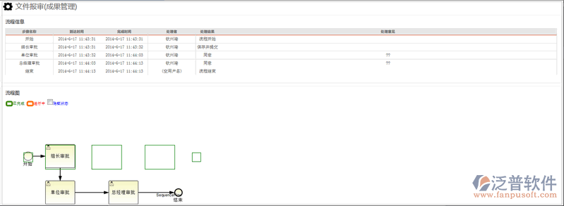 文件錄入審批程序