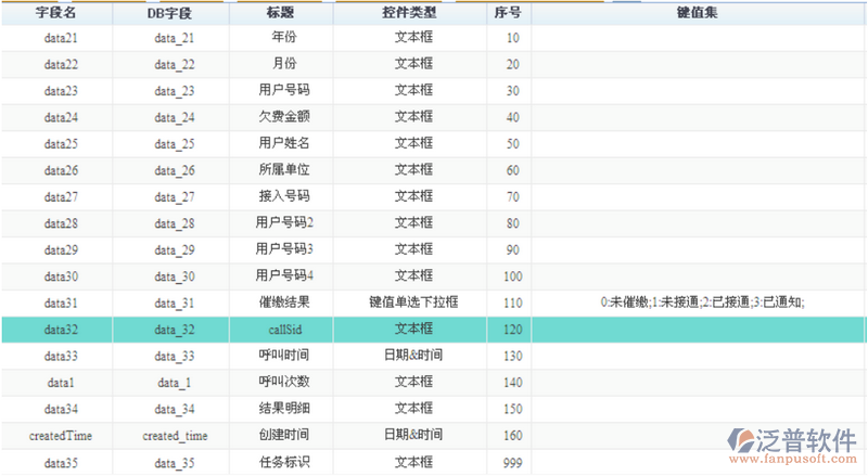 自動語音催繳業(yè)務(wù)