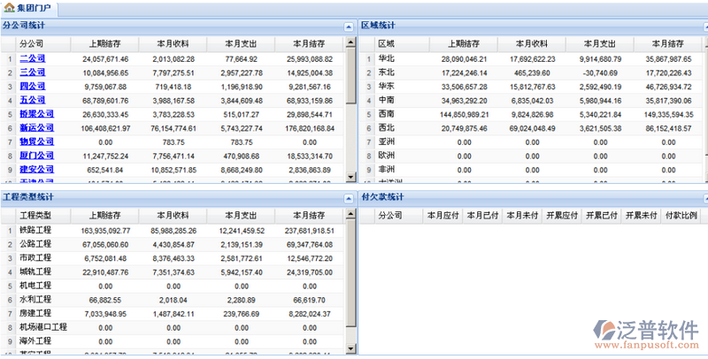 建設(shè)施工集團(tuán)公司級(jí)管理門戶