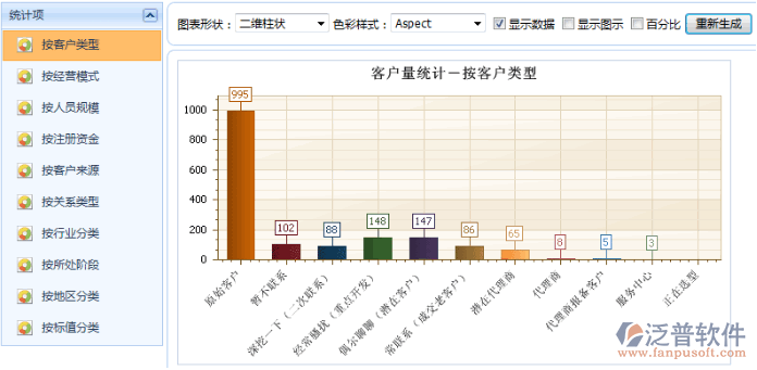 按行業(yè)、區(qū)域、類型等對客戶進(jìn)行分類統(tǒng)計(jì)