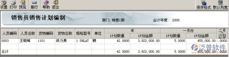 銷售計劃編制管理