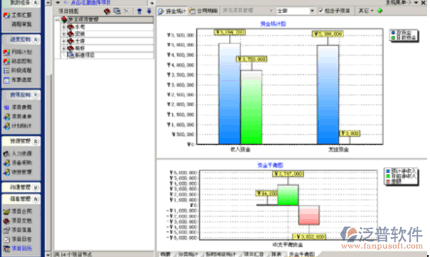 項(xiàng)目資金平衡圖