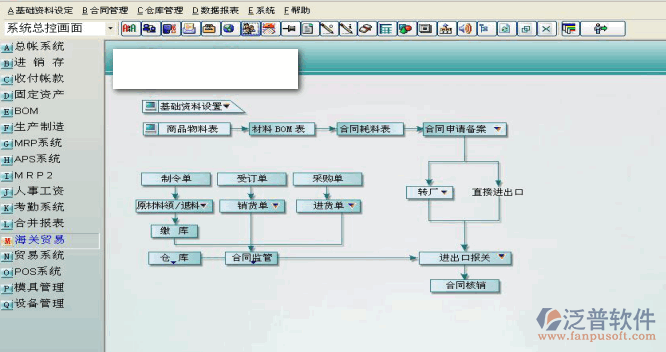 海關(guān)貿(mào)易管理系統(tǒng)