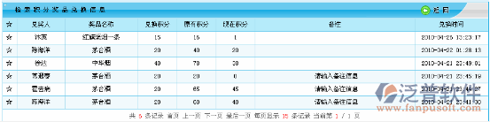 積分獎品兌換管理