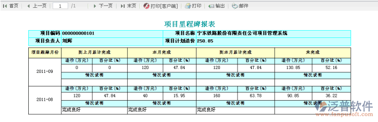 項(xiàng)目里程碑報(bào)表、項(xiàng)目整體報(bào)表