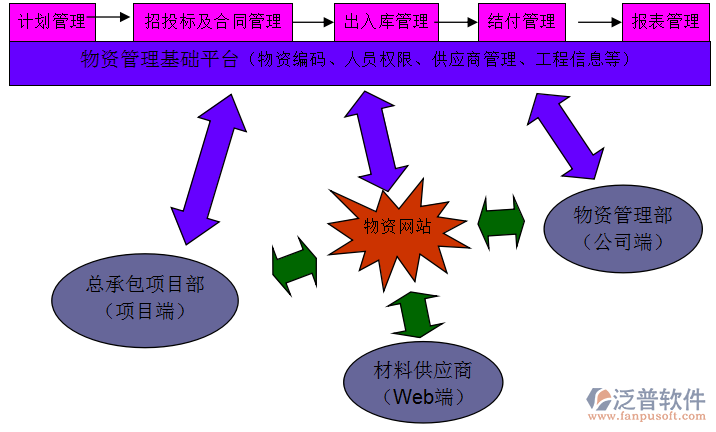 建筑工程施工現(xiàn)場物資管理