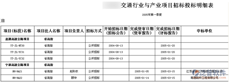 工程項目招投標(biāo)信息統(tǒng)計報表