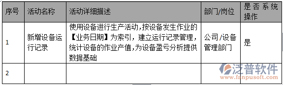 項(xiàng)目設(shè)備運(yùn)行記錄