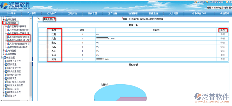 銷售費用信息分類管理