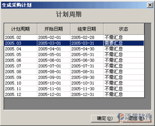 物資采購與領料
