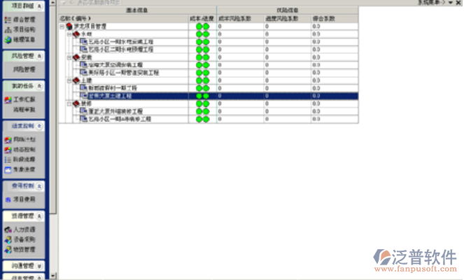 項(xiàng)目風(fēng)險(xiǎn)評估管理