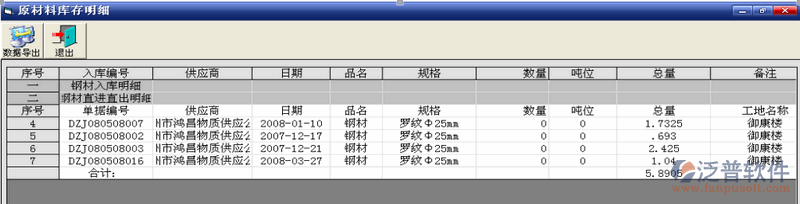 工程材料調(diào)撥及庫存情況