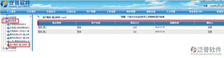 銷售費用信息統(tǒng)計