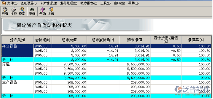 固定資產(chǎn)清單、總賬、折舊、價(jià)值結(jié)構(gòu)分析