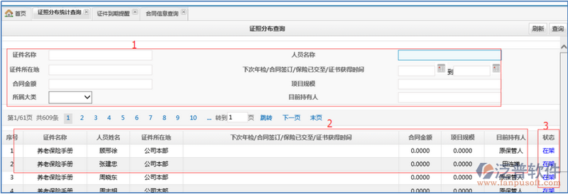 證照統(tǒng)計分布